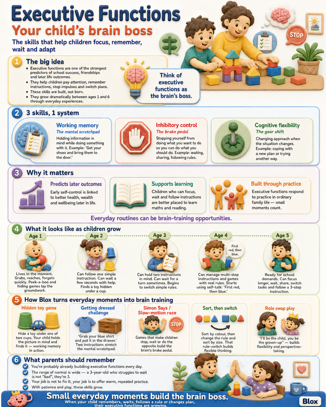 Executive functions domain card