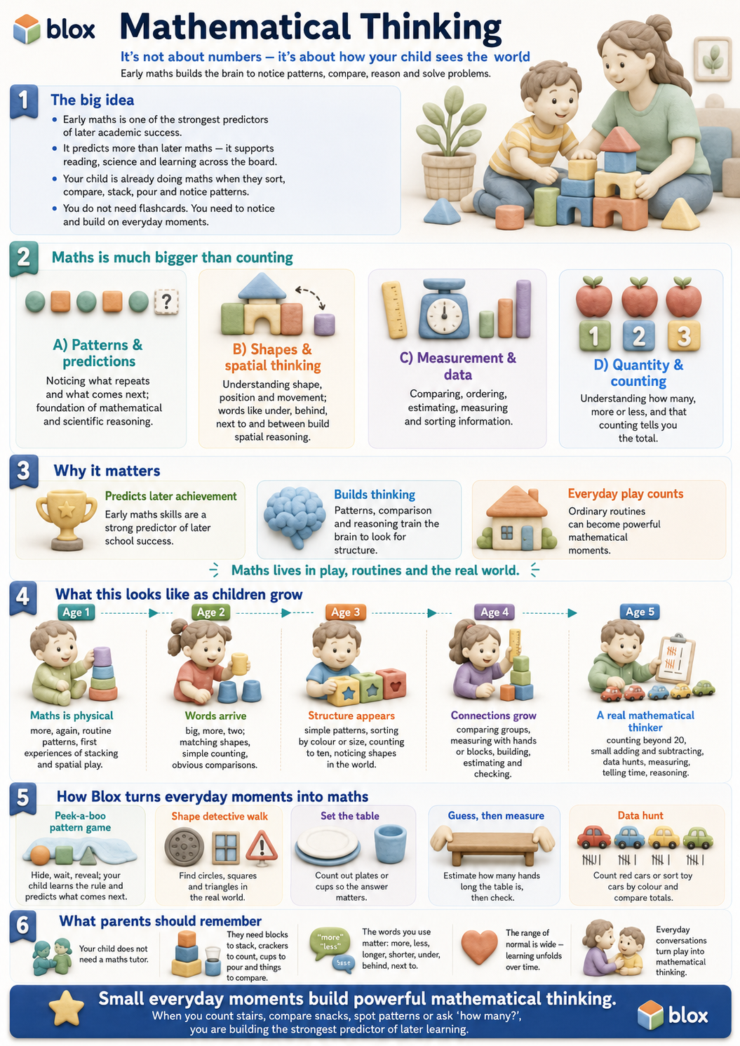Mathematical thinking domain card