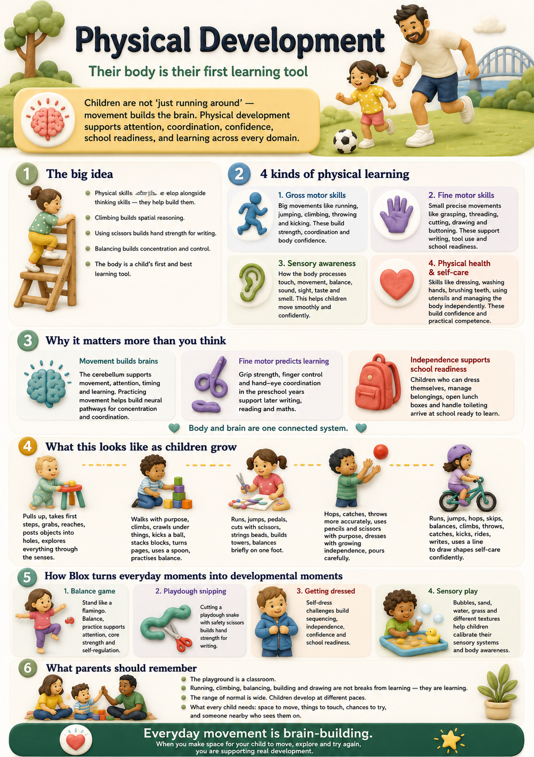 Physical development domain card