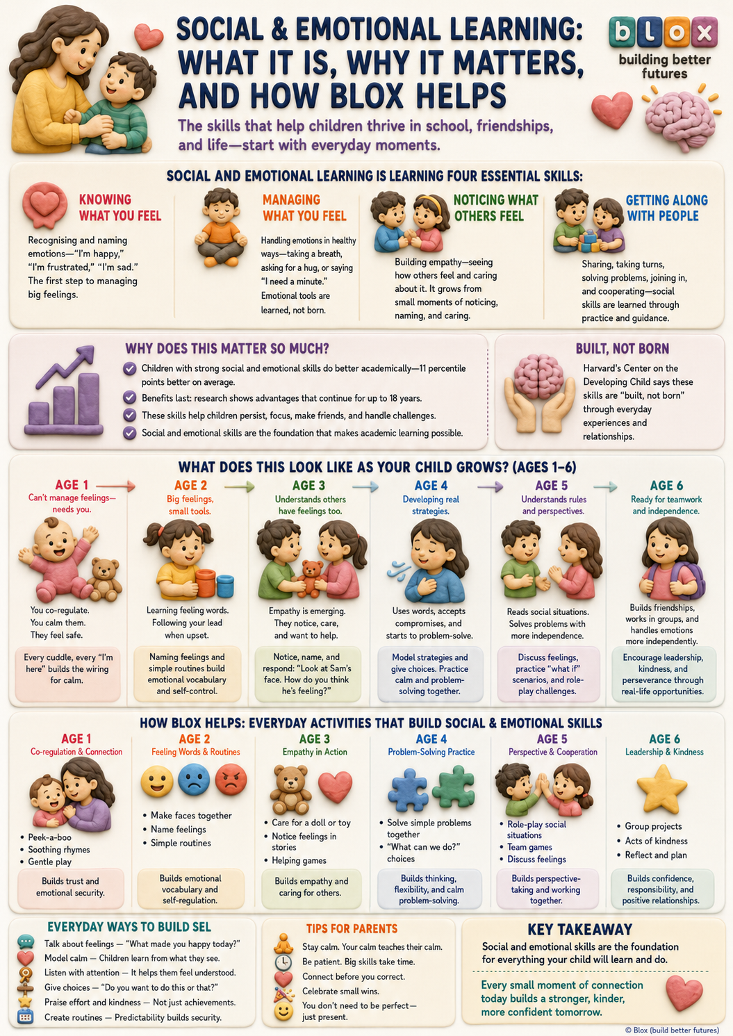 Social and emotional domain card